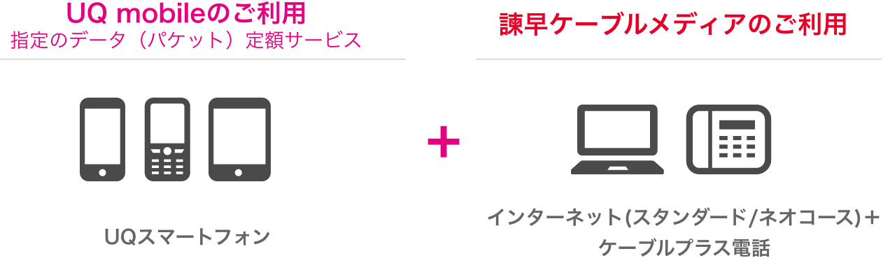 UQ mobileのご利用指定のデータ（パケット）定額サービス + 諫早ケーブルメディアのご利用